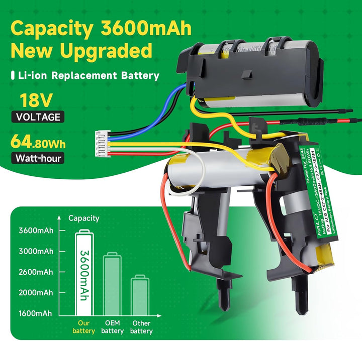 3600mAh Akku für AEG CX7, Kompatibel mit Electrolux AEG 140055192540, CX7-35WR, CX7-2-45AN, CX7-2-45