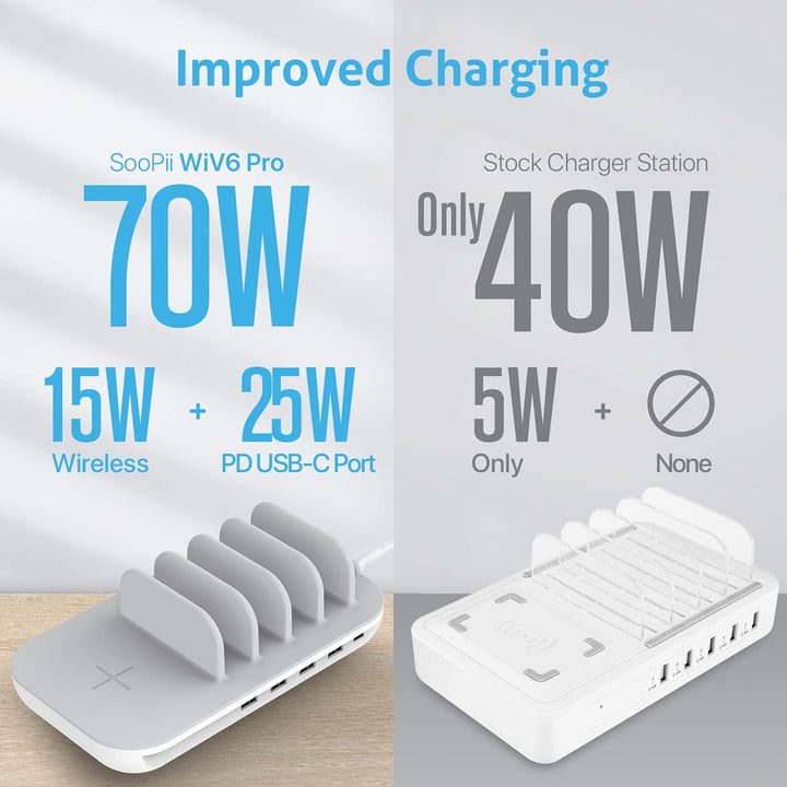 SooPii 70W Mehrgeräte-Ladegerät mit 5 Ports, 15W Wireless Charging und 25W USB C PD/PPS-Schnellladun