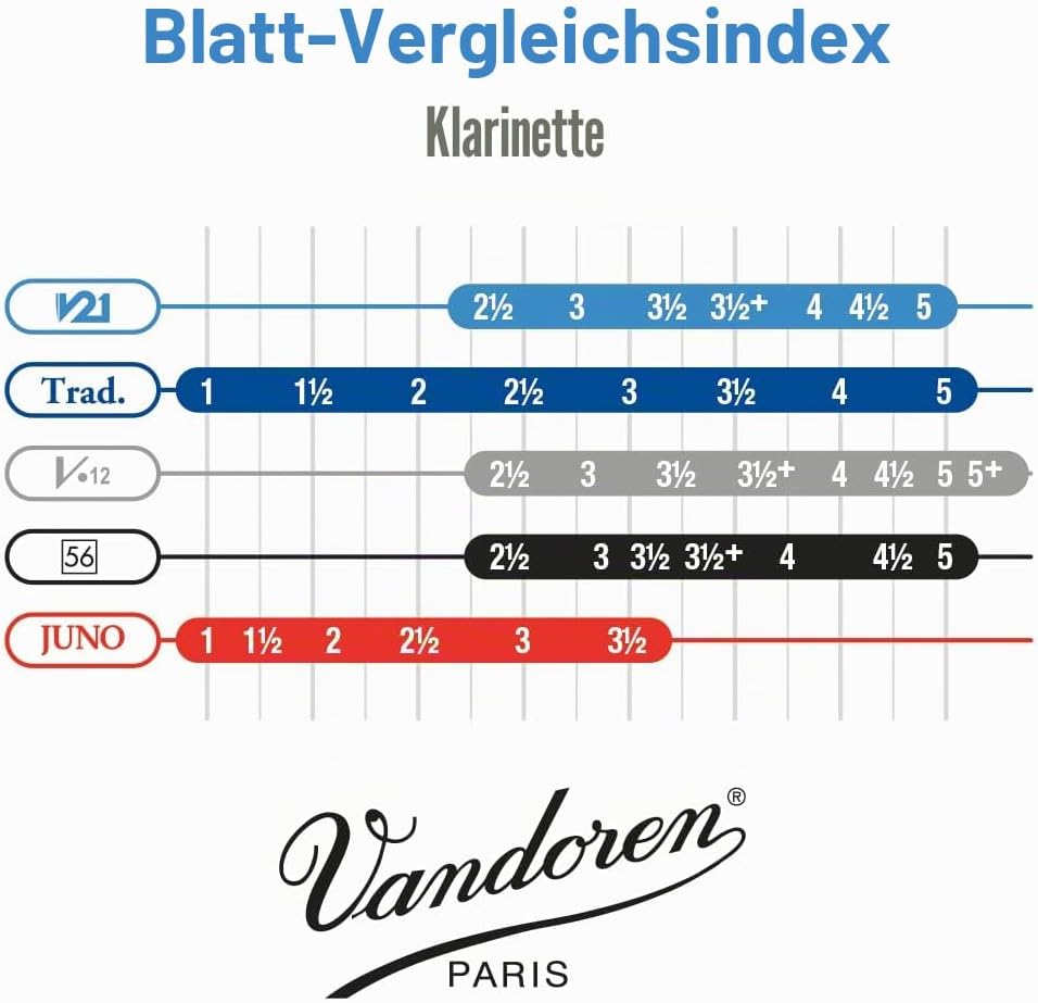 VANDOREN CR823 Wind Instruments für Klarinetten