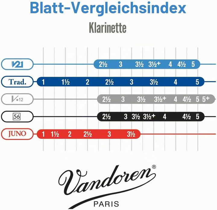 VANDOREN CR823 Wind Instruments für Klarinetten