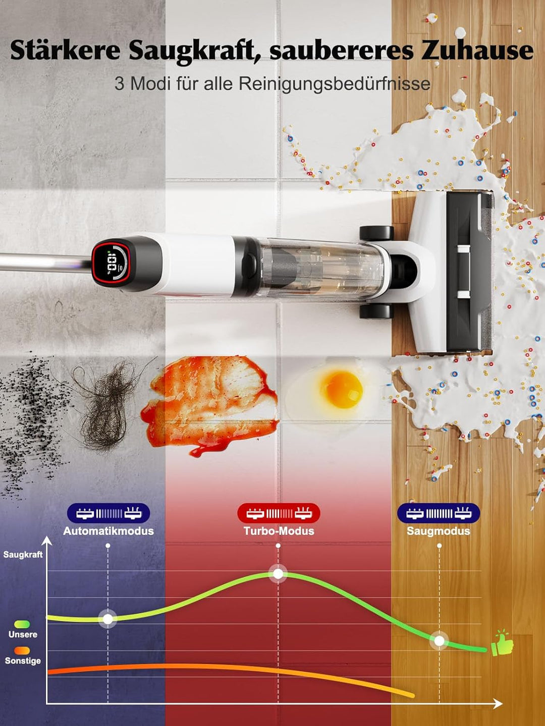 Nass Trockensauger Akku, 20.000 Pa kabelloser All-in-One Staubsauger mit wischfunktion, Sprachausgab