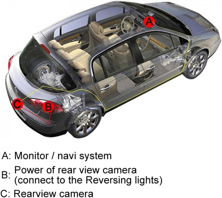 7" Allround-Rückfahrmonitor für Rückfahr- & Front-Kamera / 12-24 Volt/Kamerastromversorgung/Bildspie