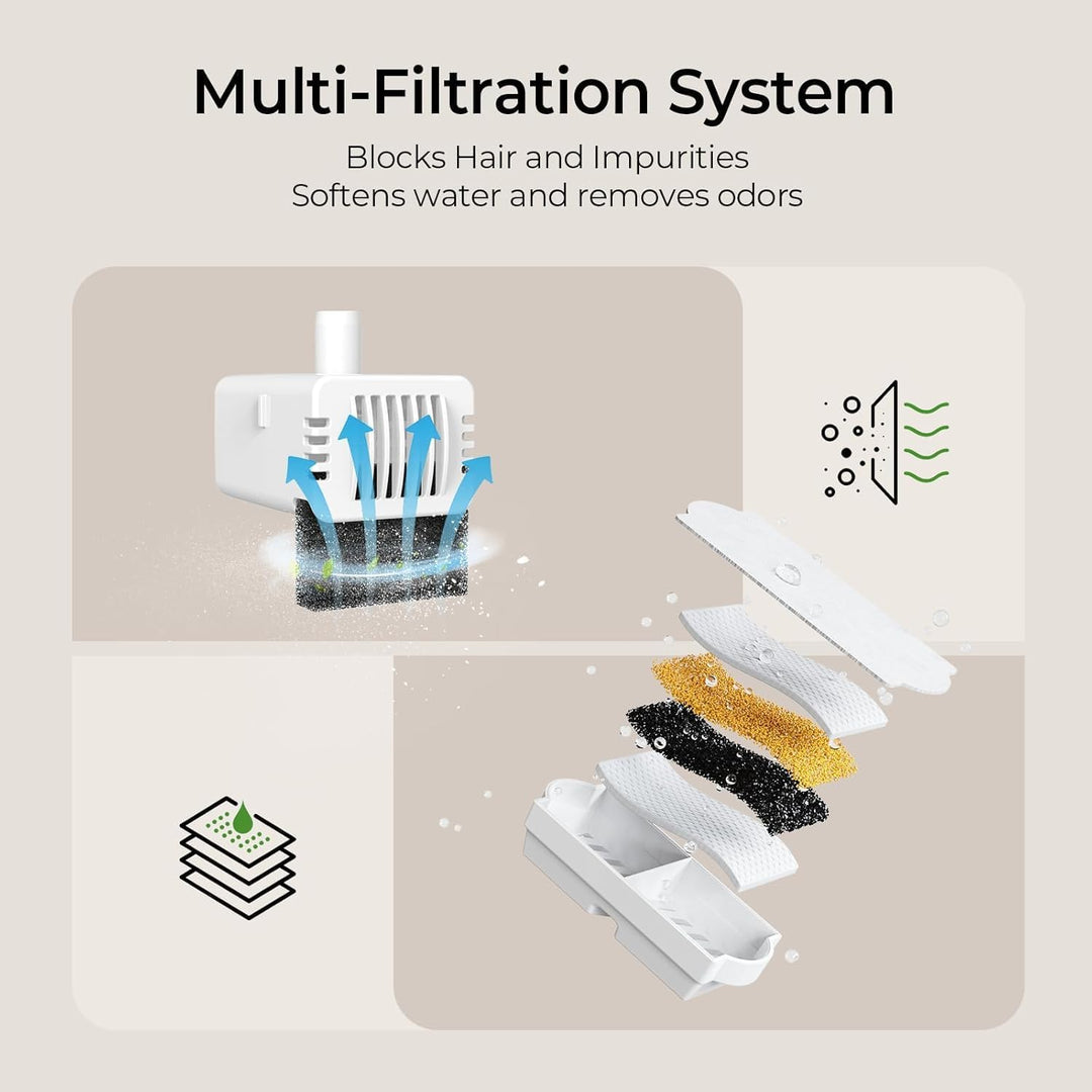 Voluas Filter für Katzenbrunnen – 9 Aktivkohlefilter + 9 Vorfilterschwämme – Kompatibel mit 2,2L Ker