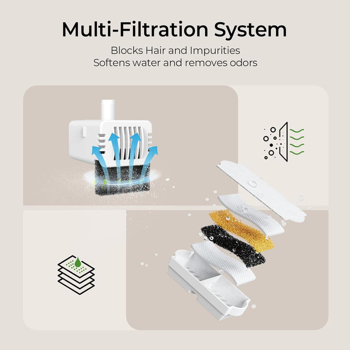 Voluas Filter für Katzenbrunnen – 9 Aktivkohlefilter + 9 Vorfilterschwämme – Kompatibel mit 2,2L Ker