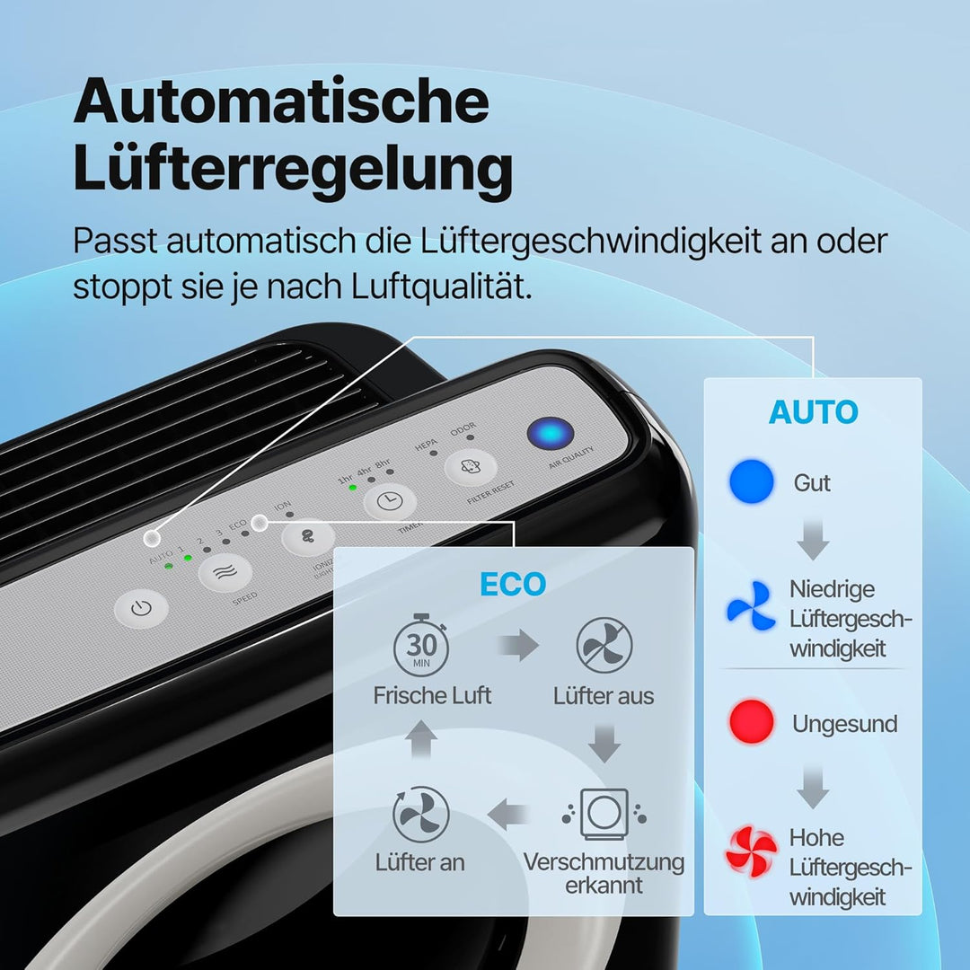 Coway AP-1512HH Luftreiniger, schwarz, Mighty Black