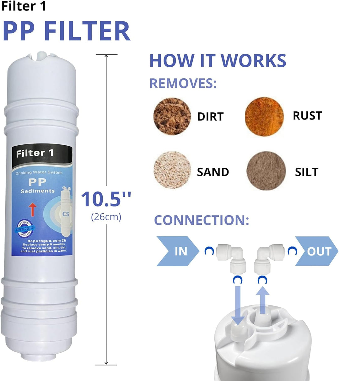 Depurtek | 4-stufige Umkehrosmose 4 Filter | TFC | Vor-/Nachfilter | Kompatibel CS Universell | Osmo