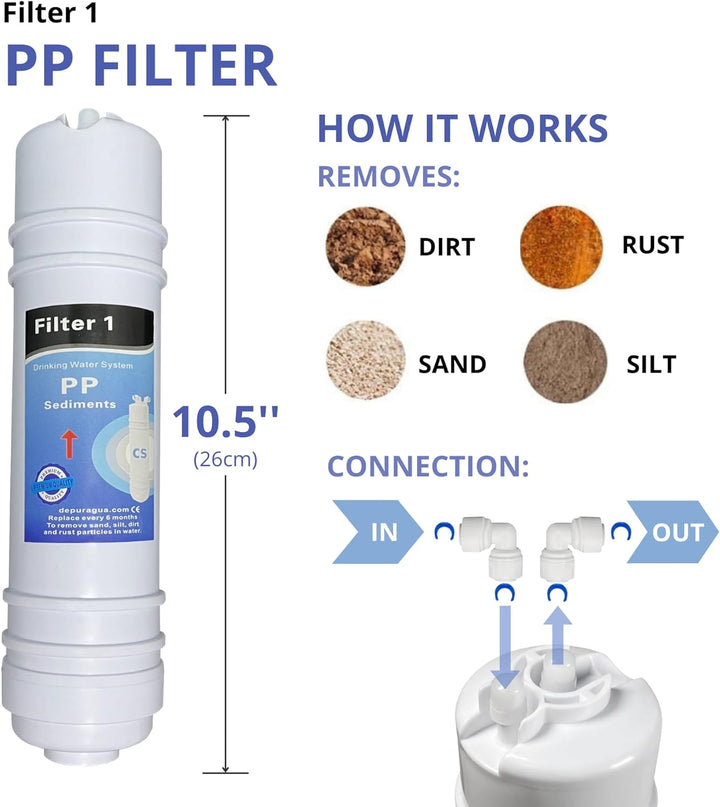 Depurtek | 4-stufige Umkehrosmose 4 Filter | TFC | Vor-/Nachfilter | Kompatibel CS Universell | Osmo