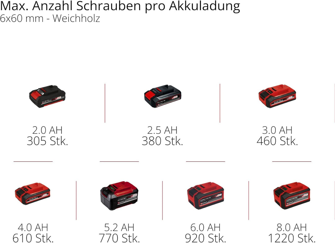 Einhell Akku-Bohrschrauber TE-CD 18/40 Li-Solo Power X-Change (Lithium-Ionen, 18 V, 40 Nm max. Drehm