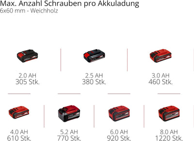 Einhell Akku-Bohrschrauber TE-CD 18/40 Li-Solo Power X-Change (Lithium-Ionen, 18 V, 40 Nm max. Drehm