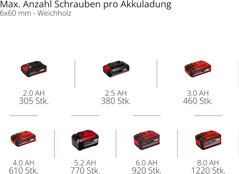 Einhell Akku-Bohrschrauber TE-CD 18/40 Li-Solo Power X-Change (Lithium-Ionen, 18 V, 40 Nm max. Drehm