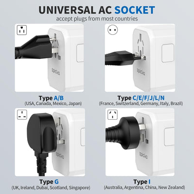 EPICKA Reiseadapter Weltweit, Universal Reisestecker Adapter 30W, Internationaler Steckdosenadapter