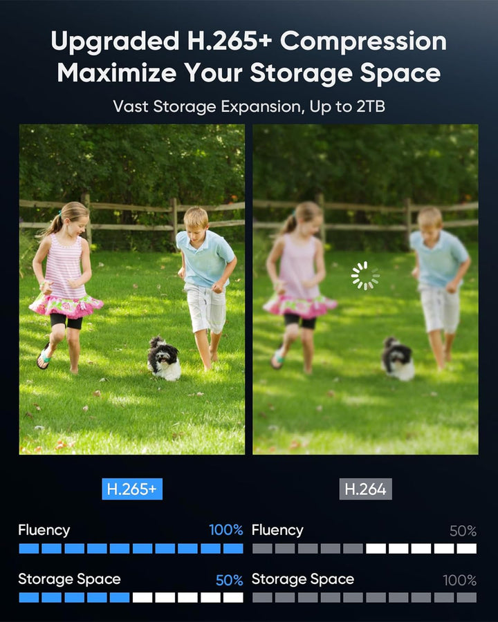 SANNCE 8CH 1080P DVR Recorder CCTV Sicherheitssystem Digitales Video H.264 HDMI Unterstützung Audio