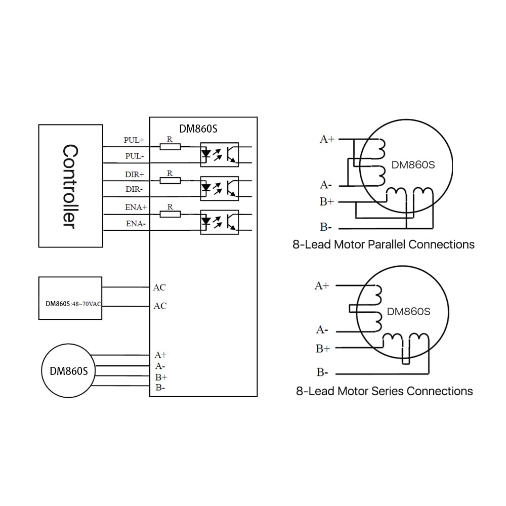 Cloudray Stepper Motor Stepper Driver Schrittmotortreiber 2-Phasen-Schritttreiber DM860S Versorgungs