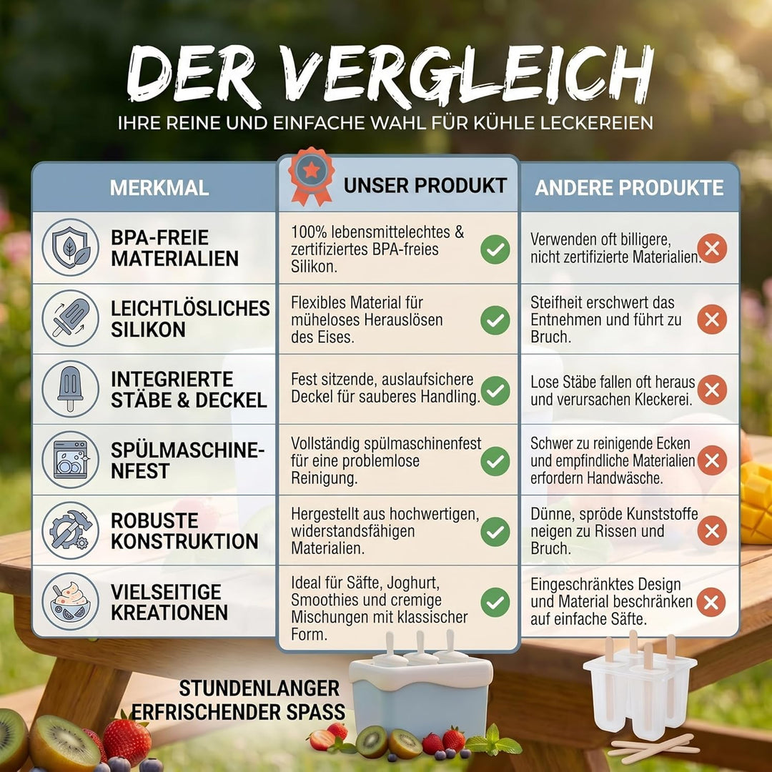 Eismaschine Eismaker Stieleisformen Gefrierbehälter Popsicle Maker - blitzschnell Eis am Stiel