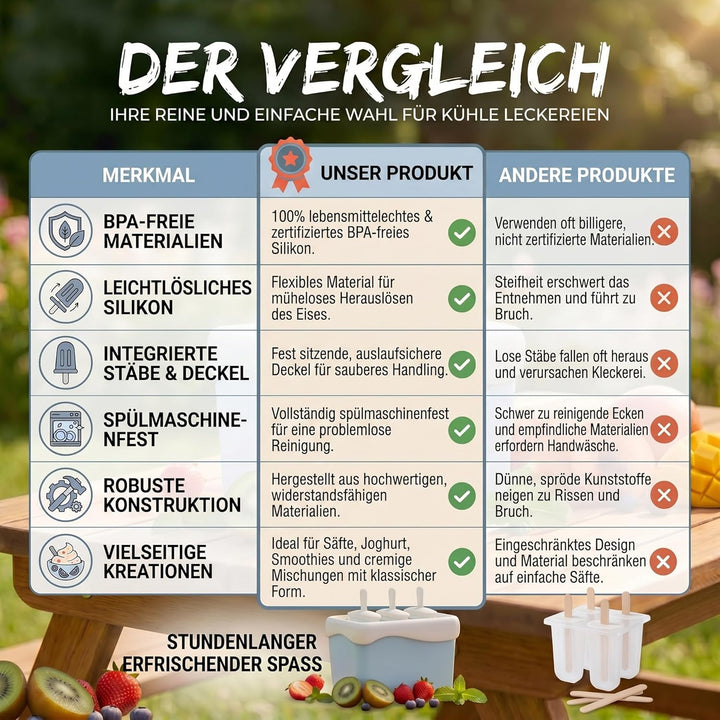 Eismaschine Eismaker Stieleisformen Gefrierbehälter Popsicle Maker - blitzschnell Eis am Stiel