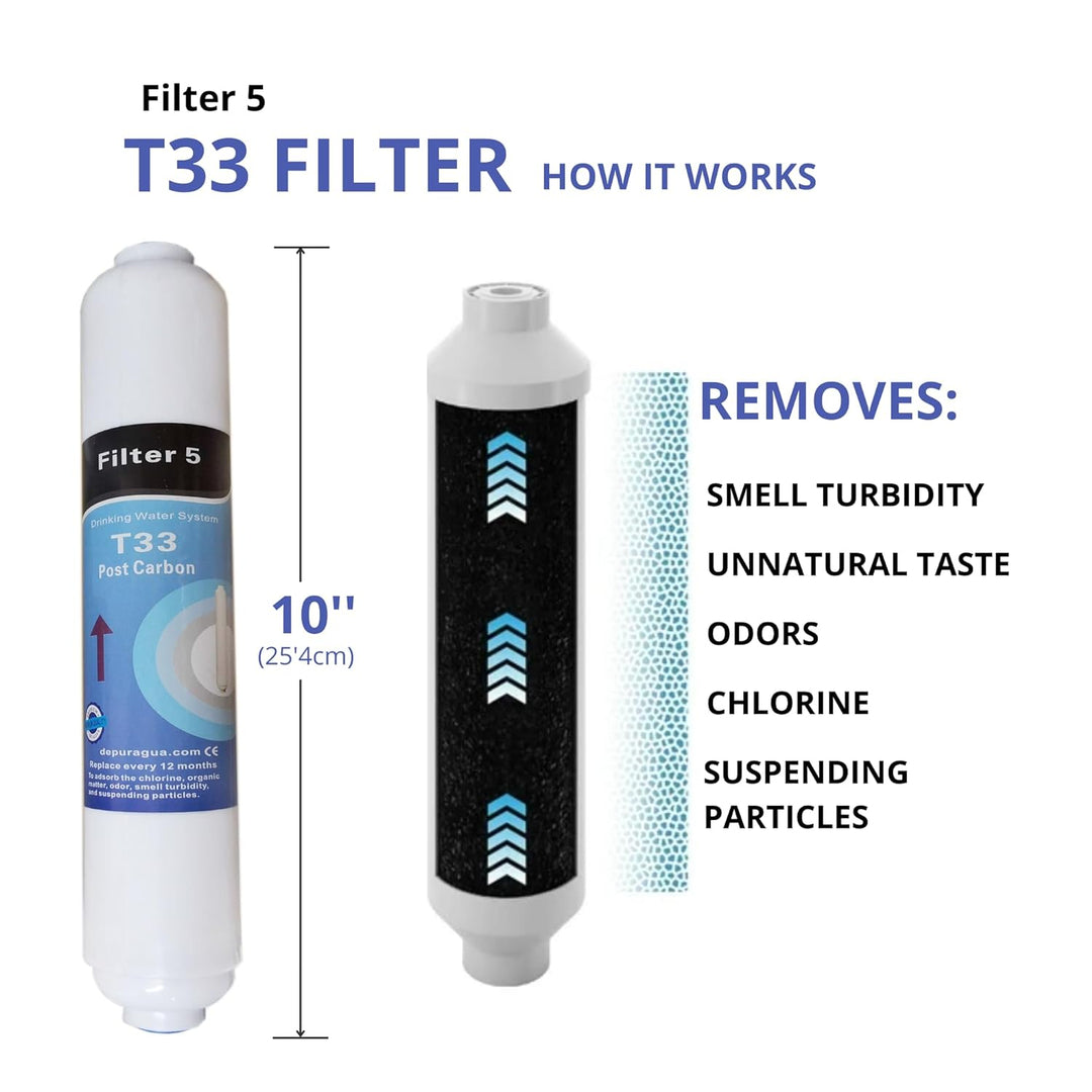 Depurtek | 5-stufige Umkehrosmose-Membran & 4 Filter | 50 GPD TFC | Vor-/Nachfilter | Universell kom