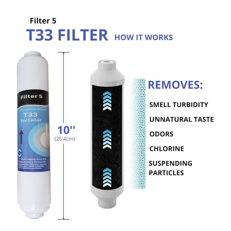 Depurtek | MOON75 6-Stufen Umkehrosmoseanlage | 75 GPD Membran | Überlastpumpe und Manometer | Remin