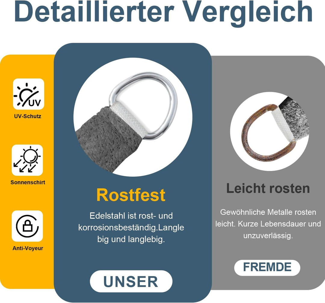 COOL AREA Sonnensegel Rechteckig 2.5x4m,Sonnenschutz atmungsaktiv mit UV Schutz eignet Sich für Auss