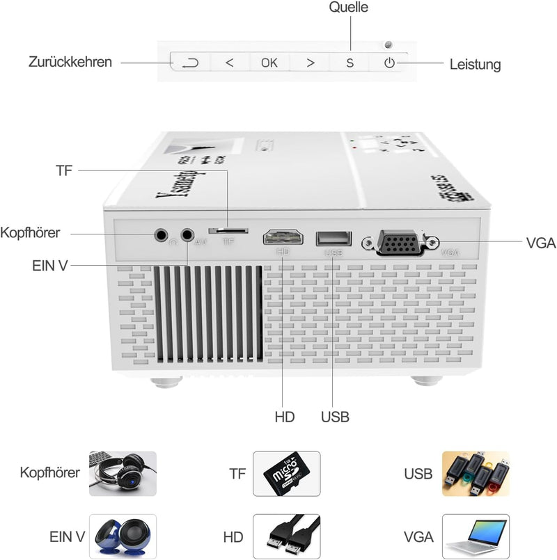 WTONISY Mini Projektor,Stabiler Als WLAN Beamer,1080P led Beamer heimkino,HDMI USB TF Kleiner Beamer