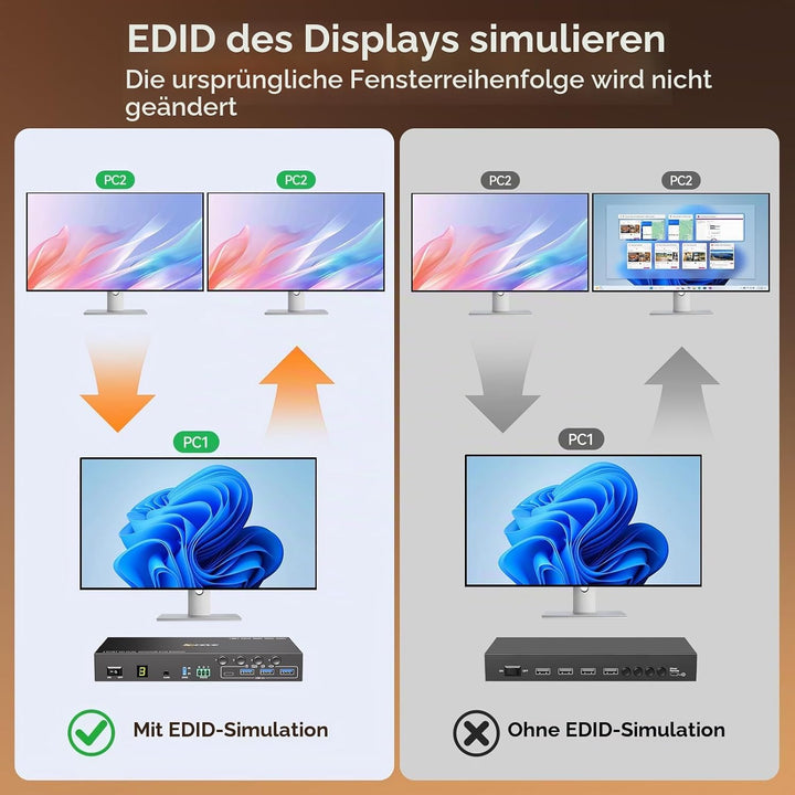 4 Port HDMI KVM Switch 4 PC 2 Monitore 4K@60Hz EDID-Simulation, Dual Monitor KVM Switch mit 4 USB 3.