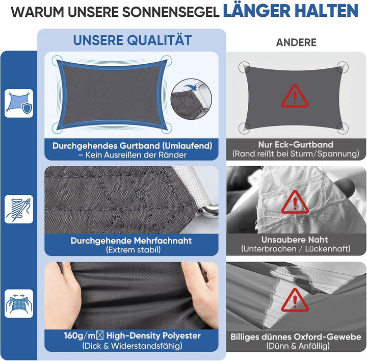 Sunula Sonnensegel Wasserdicht 3x5m Rechteckig – hochdichtes PES 160g/m², mit umlaufendem Gurtband &