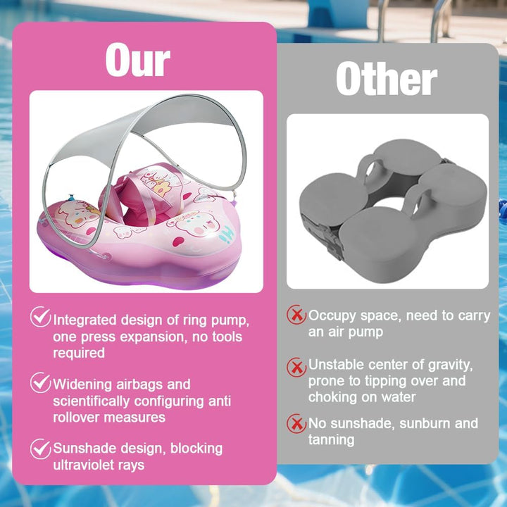 Mineup Baby Schwimmring mit Sonnendach, UPF50+ Baby Float, Schwimmhilfe Mit Sicherheitssitz, Schwimm