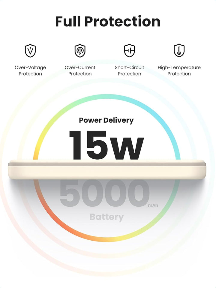 UGREEN Nexode Wireless Powerbank 5000mAh Magnetische Power Bank mit USB-C Schnellladefunktion, Kabel
