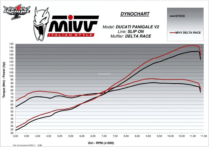 MIVV SLIP-ON STANDARD DELTA RACE Edelstahl kompatibel mit DUCATI PANIGALE V2 955 ccm ab Bj. 20