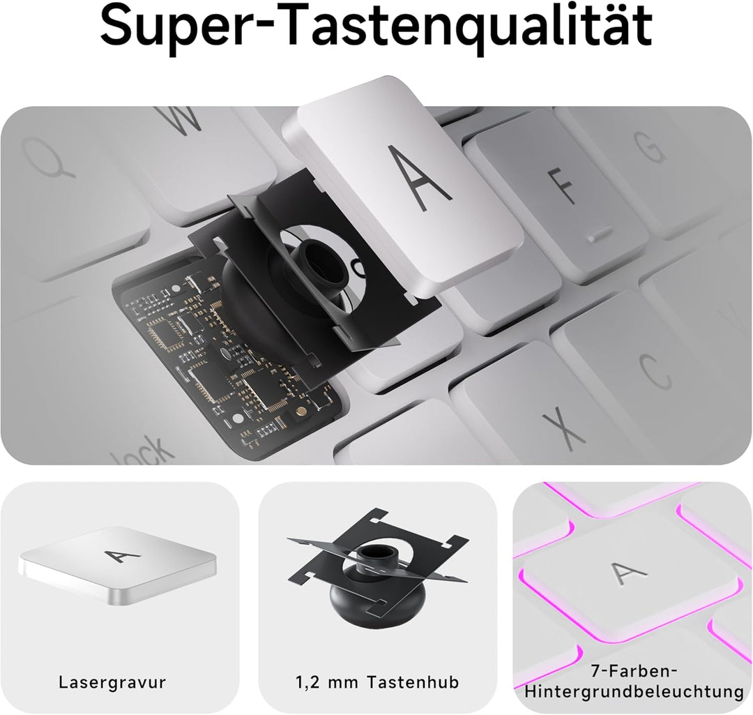 HOU iPad Air 13 Hülle mit Tastatur(2025 M3/2024 M2),iPad Pro 12.9 Hülle mit Tastatur (6th/5th/4th/3r
