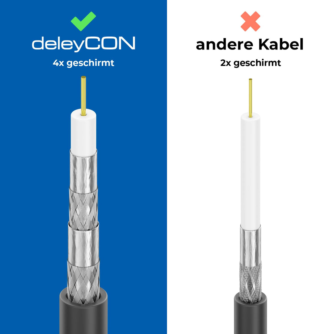 deleyCON 20m TV Antennenkabel Koaxial Kabel HDTV 4-fach Schirmung 2x Ferritkern Mantelstromfilter DV