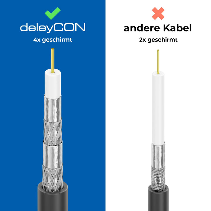 deleyCON 20m TV Antennenkabel Koaxial Kabel HDTV 4-fach Schirmung 2x Ferritkern Mantelstromfilter DV