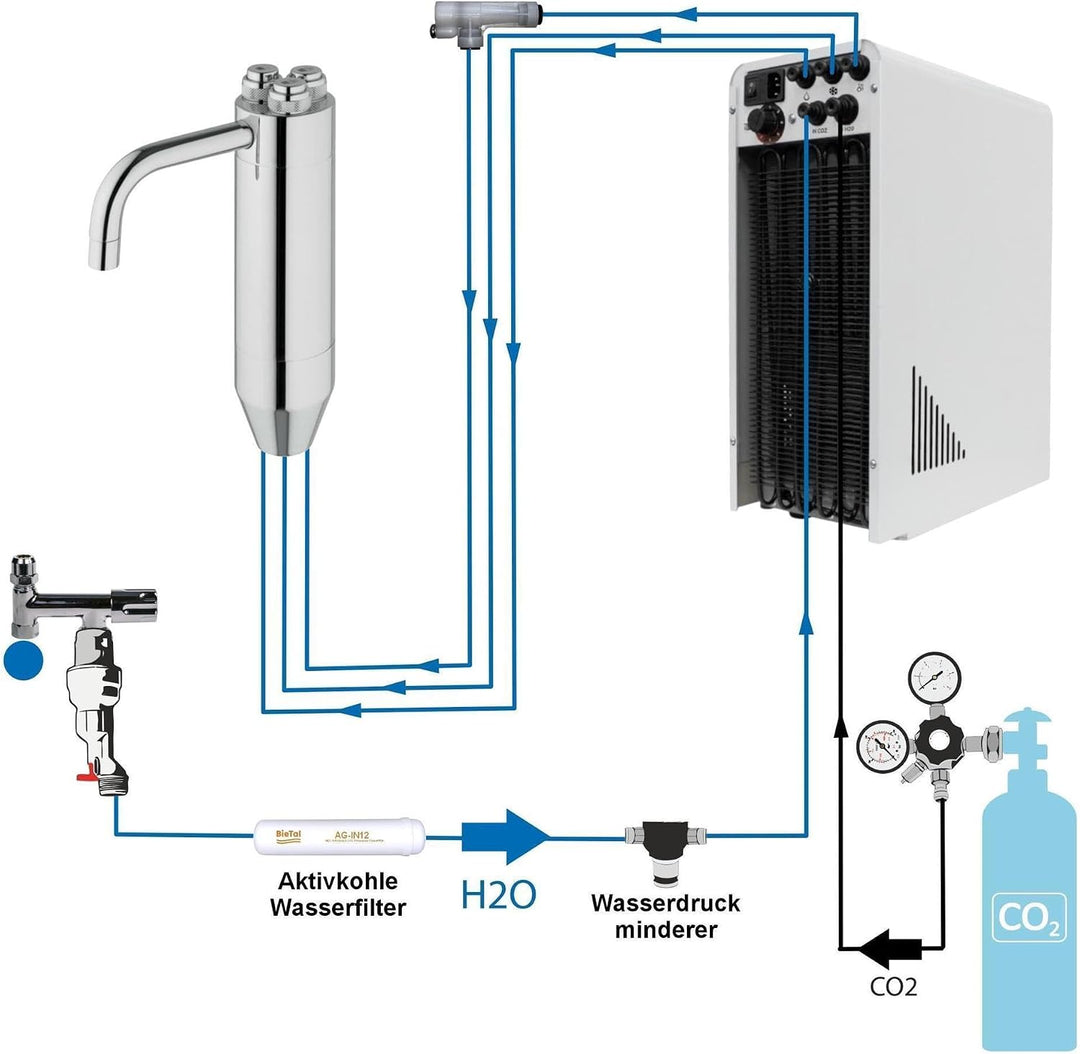 Tafelwasseranlage 10 L/h – BieTal® Wasserspender mit Sprudelwasserfunktion, Festwasseranschluss, gek