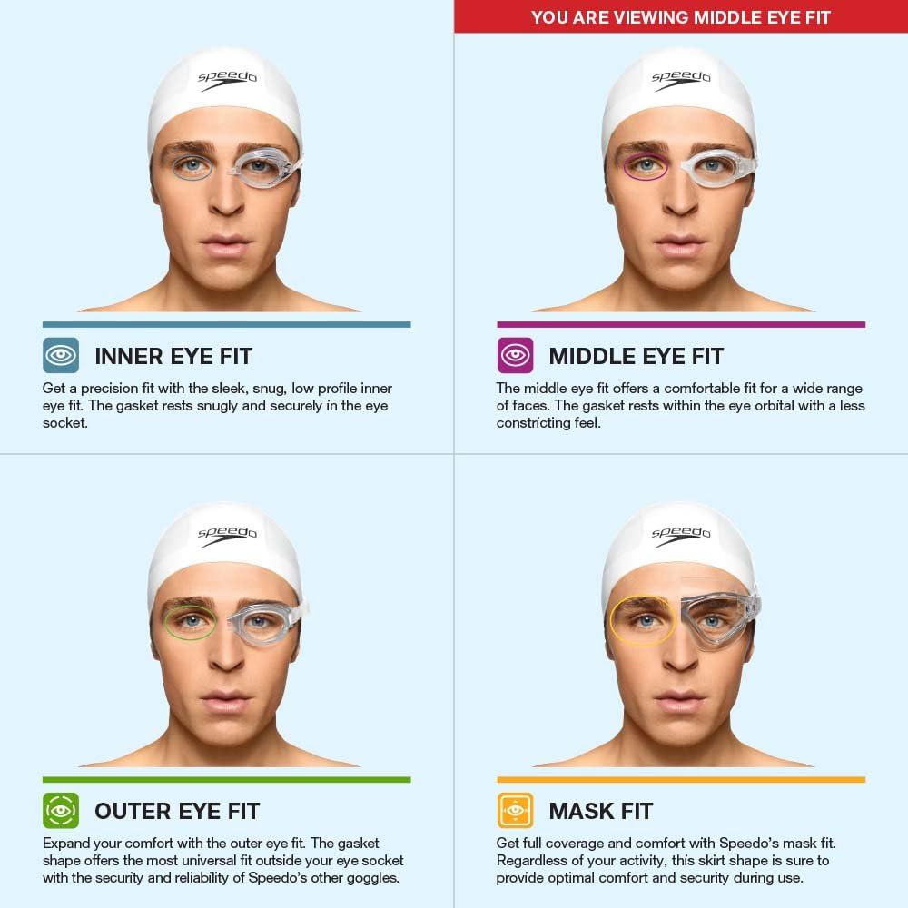 Speedo Skoogles Kinder-Schwimmbrille, kein Auslaufen, beschlagfrei, einfach einzustellen und bequem