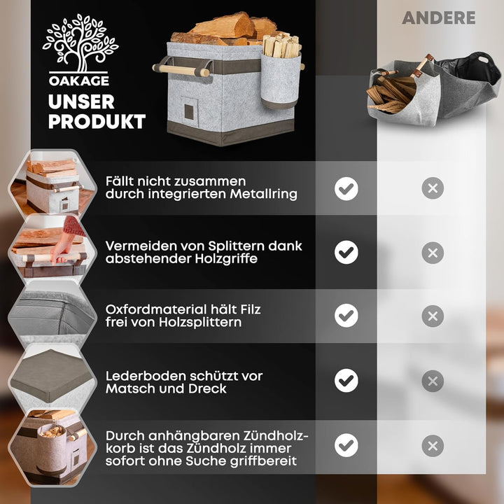 OAKAGE® Holzkorb für Kaminholz Gross mit Zündholzkorb [Schmutzabweisendes Innenfutter und Lederboden