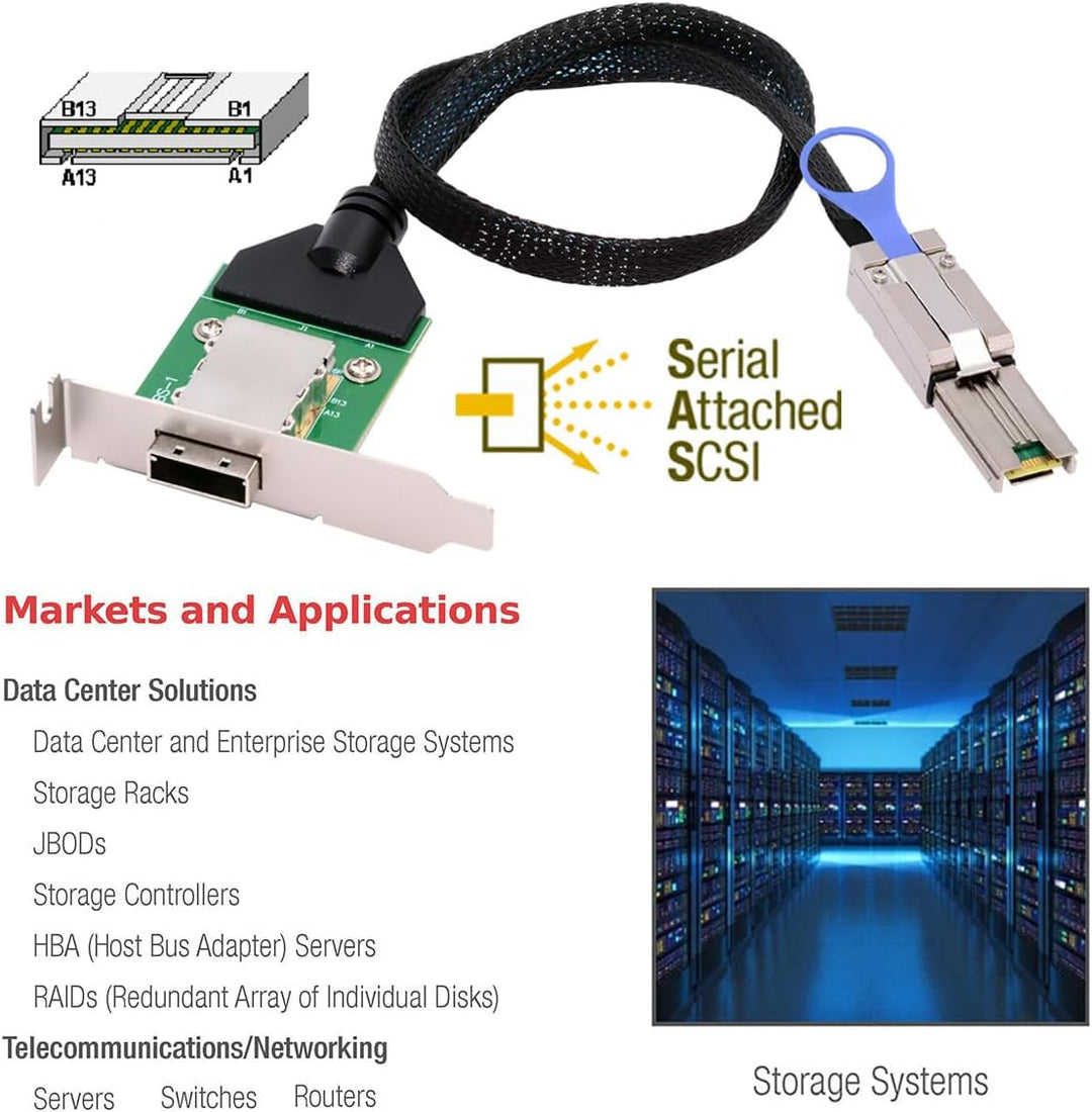 cablecc Mini SAS SFF-8088 Stecker auf SFF-8088 Buchse, externes Kabel, PCBA mit Low-Profile-Halterun