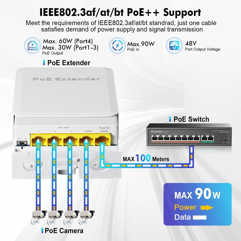 MokerLink Outdoor 5 Port PoE Extender, IEEE 802.3 af/at/bt PoE Repeater 90W, 10/100Mbps, 1 PoE in 4