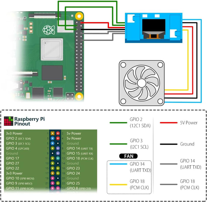 GeeekPi Raspberry Pi Mini Tower Kit,Raspberry Pi 4 Gehäuse mit Ice Tower Kühler, 0.96" OLED Display,