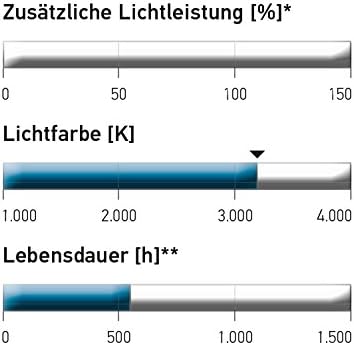 Hella 8GH 007 157-121 Glühlampe - H7 - Standard - 12V - 55W - Sockelausführung: PX26d - Schachtel -