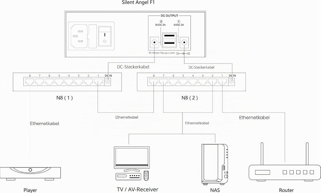 SILENT ANGEL FORESTER F1 Linear Netzteil für Bonn N8 Netzwerk-Switch