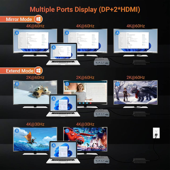 16-in-1 USB C Docking Station Triple Display, Dual HDMI & DP 4K@60Hz, 8 USB-Anschlüsse, Ethernet, SD