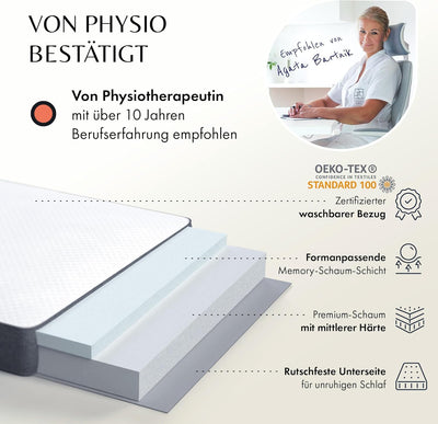 Premium Gästematratze - Moderne Gäste Klappmatratze inkl. Tragetasche mit Memory Schaumstoff, weiche