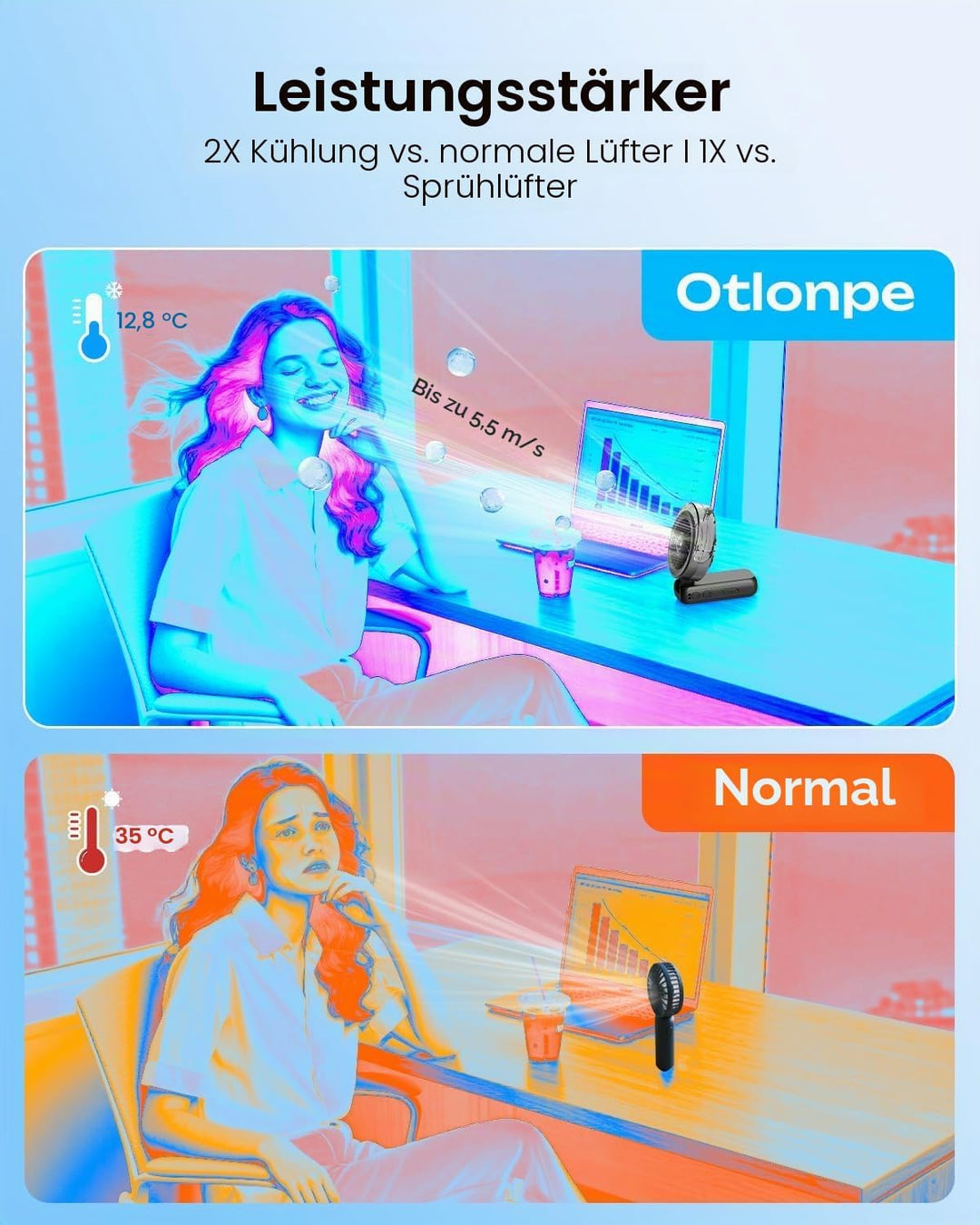 Otlonpe Handventilator Mit Wasserkühlung, 4000mAh Hand Ventilator Akku Aufladbar Mit Wasser, Leistun