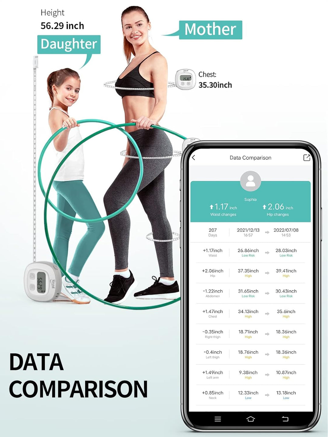 Slimpal Smart Körpermassband, Bluetooth Körperfett Massband, Massband Körpermasse von Bizeps, Brust,