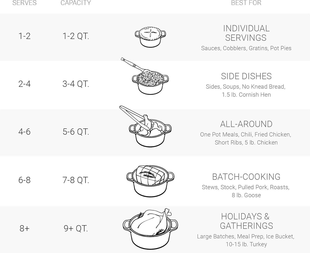 Le Creuset Signature Gusseisen-Bräter mit Deckel, Ø 22 cm, Rund, Für alle Herdarten und Induktion ge