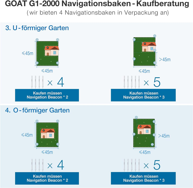 ECOVACS GOAT G1-2000 Mähroboter mit Robuster Garage & Auto-Verbindung-Modul, Ohne Begrenzungskabel f