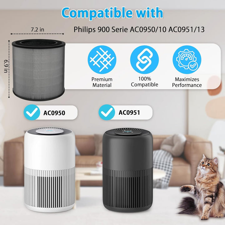 2 Stück FY0910 Ersatzfilter für Philips 900 Serie AC0950 AC0951, H13 True HEPA Filter mit Aktivkohle