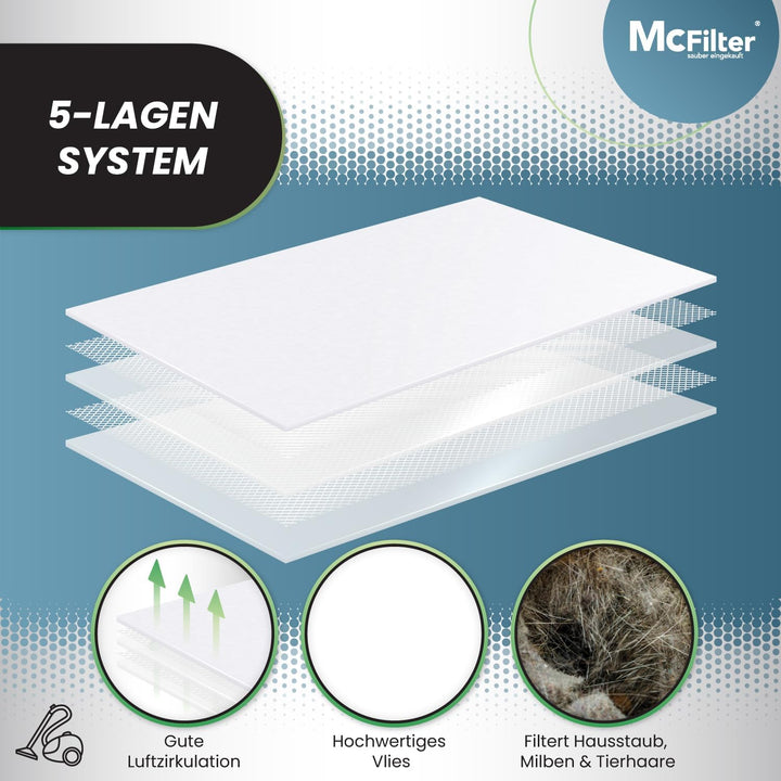 McFilter I 10 Staubsaugerbeutel + 1 Hepa Filter geeignet für AEG VX9-2-ÖKO Staubsauger, 5-lagiger Be