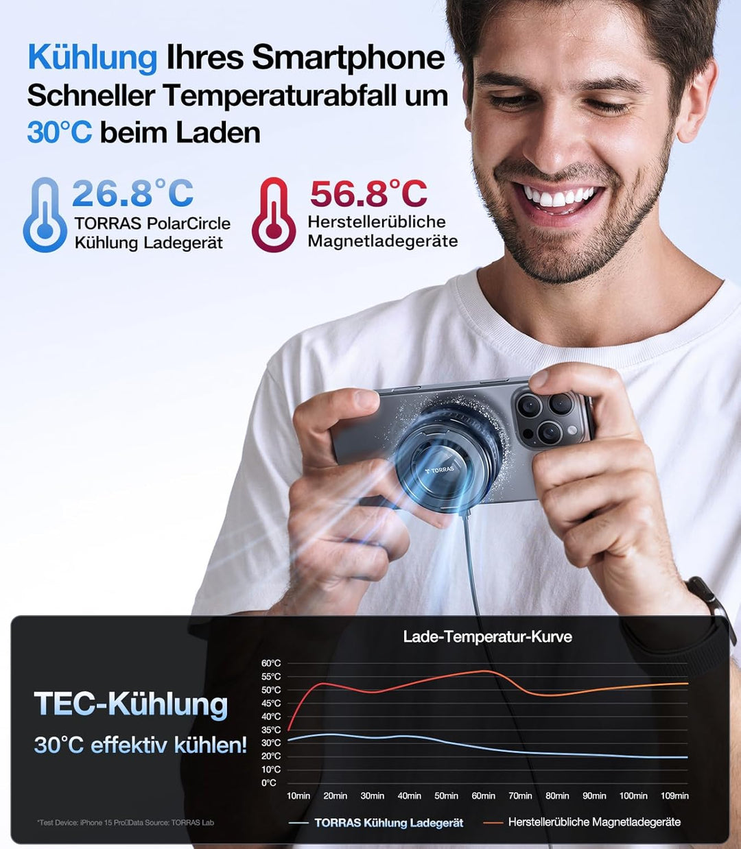 TORRAS PolarCircle für MagSafe Ladegerät, Kühlung Kabelloses Qi2-Zertifiziert Wireless Charger mit 1