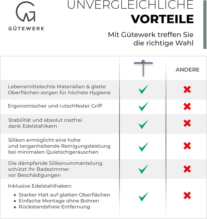 Gütewerk Duschabzieher, Silikon-Abzieher Dusche, Hygienischer Abzieher für Badezimmer, Duschwand & F
