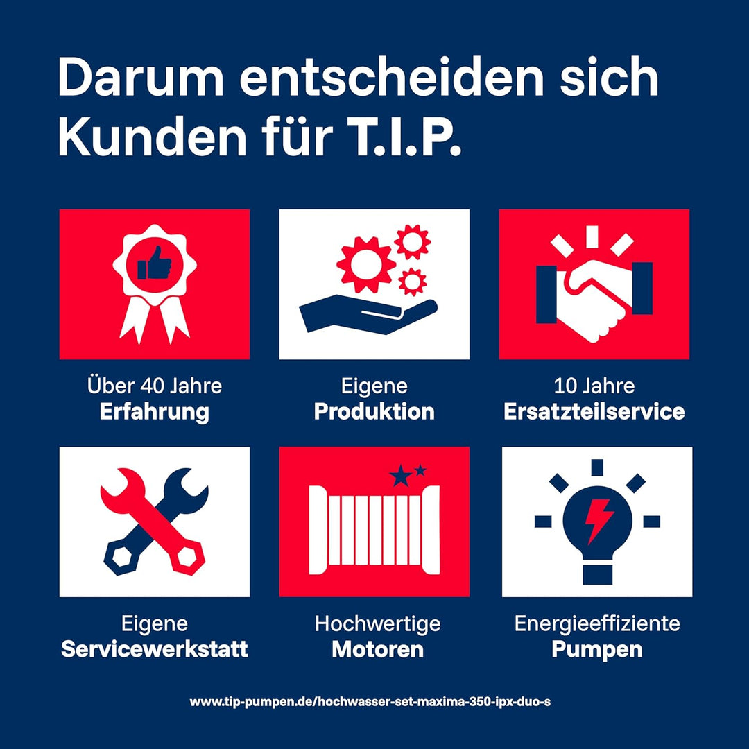 T.I.P. Anti Flut Kit (20.000l/h Fördermenge, 1mm Flachabsaugend mit Duo-Ring, Schutz vor Überschwemm